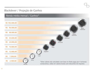 Blackdever Apresentação oficial