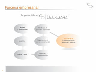 Blackdever apresentacao oficial