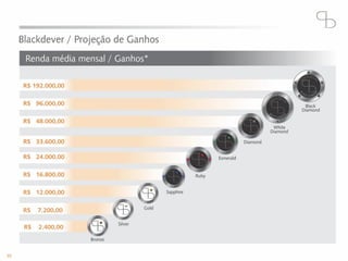 Blackdever apresentacao oficial_38_slides