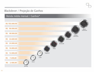 Apresentacao oficial Blackdever