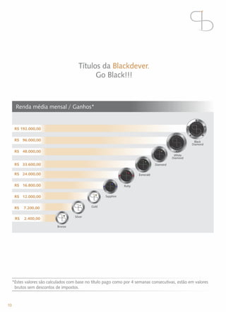 Blackdever plano de_marketing_oficial - Equipe diamond