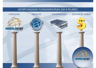 Cadastro WorldCar "Detalhado" - Garantia / Franquia WorldCar
