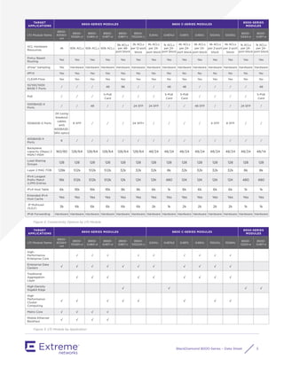 Extreme Networks Black diamond 8000-DS | PDF