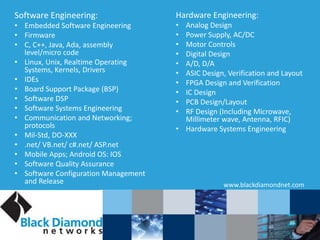 www.blackdiamondnet.com
Software Engineering:
• Embedded Software Engineering
• Firmware
• C, C++, Java, Ada, assembly
level/micro code
• Linux, Unix, Realtime Operating
Systems, Kernels, Drivers
• IDEs
• Board Support Package (BSP)
• Software DSP
• Software Systems Engineering
• Communication and Networking;
protocols
• Mil-Std, DO-XXX
• .net/ VB.net/ c#.net/ ASP.net
• Mobile Apps; Android OS: IOS
• Software Quality Assurance
• Software Configuration Management
and Release
Hardware Engineering:
• Analog Design
• Power Supply, AC/DC
• Motor Controls
• Digital Design
• A/D, D/A
• ASIC Design, Verification and Layout
• FPGA Design and Verification
• IC Design
• PCB Design/Layout
• RF Design (Including Microwave,
Millimeter wave, Antenna, RFIC)
• Hardware Systems Engineering
 
