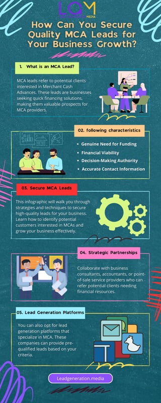 Mca Process Optimizing Your MCA Lead Capture Process for Better Results | PDF