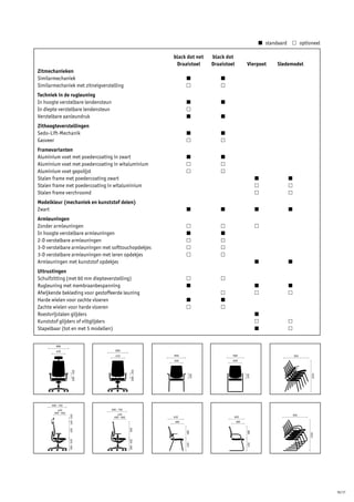 L  standaard   l  optioneel

		                                                                black dot net 	   black dot
		                                                                 Draaistoel 	     Draaistoel	         Vierpoot	      Sledemodel
Zitmechanieken	                                                          	
Similarmechaniek	                                                      L	               L
Similarmechaniek met zitneigverstelling	                               l	               l
Techniek in de rugleuning
In hoogte verstelbare lendensteun	                                      L	              L
In diepte verstelbare lendensteun	                                      l
Verstelbare aanleundruk 	                                               L	              L
Zithoogteverstellingen
Sedo-Lift-Mechanik	                                                     L	              L
Gasveer	                                                                l	              l
Framevarianten
Aluminium voet met poedercoating in zwart	        L	 L
Aluminium voet met poedercoating in witaluminium	 l	 l
Aluminium voet gepolijst	                         l	 l
Stalen frame met poedercoating zwart				                                                                      L	            L
Stalen frame met poedercoating in witaluminium				                                                            l	            l
Stalen frame verchroomd				                                                                                   l	            l
Modelkleur (mechaniek en kunststof delen)
Zwart	                                                                  L	              L	                    L	            L
Armleuningen
Zonder armleuningen	                                l	 l	                                                     l	
In hoogte verstelbare armleuningen 	                L	 L
2-D verstelbare armleuningen	                       l	 l
3-D verstelbare armleuningen met softtouchopdekjes	 l	 l
3-D verstelbare armleuningen met leren opdekjes	    l	 l	
Armleuningen met kunststof opdekjes				                                                                       L	            L
Uitrustingen
Schuifzitting (met 60 mm diepteverstelling)	    l	  l
Rugleuning met membraanbespanning	              L	   	                                                        L	            L
Afwijkende bekleding voor gestoffeerde leuning	  		 l	                                                        l	            l
Harde wielen voor zachte vloeren	               L	  L
Zachte wielen voor harde vloeren 	              l	  l
Roestvrijstalen glijders				                                                                                  L
Kunststof glijders of viltglijders				                                                                        l	            l	 	              	
Stapelbaar (tot en met 5 modellen)				                                                                        L	            l	


         690
         470                            690
                                        470                       650                        560                                950
                                                                  450                        450
                                                      200 - 310
                         200 - 310




                                                                                                                                       1250
                                                                                                        220
                                                                          220




      690 - 750
          420                        690 - 750
        400 - 460
                                         420                                                                                    950
                    140 - 220




                                       400 - 460                  630                         620
                                                                  480                             480
                                                   620
                    620




                                                                                                        480
                                                                        480




                                                                                                                                      1250
                    390 - 520




                                                   390 - 520




                                                                                                        430
                                                                        430




                                                                                                                                                  16/17
 