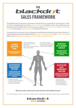 The Blackdot Sales Framework is premised on the idea that an organisation’s‘sales engine’is made
up of four interdependent parts that interact holistically to inhibit or drive sales performance. By
analysing sales force effectiveness in this way, we‘re able to identify the root cause of what’s holding
you back and actually quantify the payoff of getting things right.
Consequently, the inherent risks of misdiagnosis and blindly gravitating towards‘point solutions’is
superseded by the accurate identification of what levers to pull, how hard, and in what sequence to
deliver more predictable, repeatable, and sustainable sales performance.
When you take a look at your sales function, how healthy are you?
• ‘Sweet spot’positioning
• Targeting & Segmentation
• Sales Process
• Sales / Client Engagement Model
• Pipeline Management
AN INTEGRATED
MANAGEMENT
‘RHYTHM’
A CADENCE OF MANAGER-LED CORE
FORUMS AND ACTIVITIESTHAT
EFFICIENTLY ALIGNS KEY MANAGEMENT
DISCIPLINES SPANNING PEOPLE,
PROCESS, PIPELINE AND PERFORMANCE
MANAGEMENT
• Management Rhythm
• Communication & Collaboration
• Performance Management
• Sales Forums & Meetings
AN EFFECTIVE
SALES
ENABLEMENT
FUNCTION
ESTABLISHES CLEAR STANDARDS AND
IMPROVES, EXTENDS AND ACCELERATES
THE PERFORMANCE OF BOTH LEADERS
AND FRONTLINE SALES PEOPLE
• Role & Goal Clarity
• Values & Behaviours
• Recruitment & Selection
• Reward & Recognition
• Learning & Development
AN EXPLICIT
GO-TO-MARKET
STRATEGY
‘SIZINGTHE PRIZE’, RESOURCING
AND POSITIONINGTHE SALES
FUNCTIONTO EFFECTIVELY
PROSECUTETHE EXTERNAL MARKET
OPPORTUNITY
• Go-to-Market Strategy
• Operating & Coverage Model
• Market Sizing & Intelligence
• Customer Value Proposition
A STRONG
EXECUTION
SPINE
LAYINGTHE NECESSARY FOUNDATION
FOR PREDICTABLE AND REPEATABLE
SALES PERFORMANCE
For more information on how we view the component parts of a B2B sales organisation’s revenue engine, contact Blackdot.
SALES FRAMEWORK
THE
KNOWING. NOT HOPING.
 