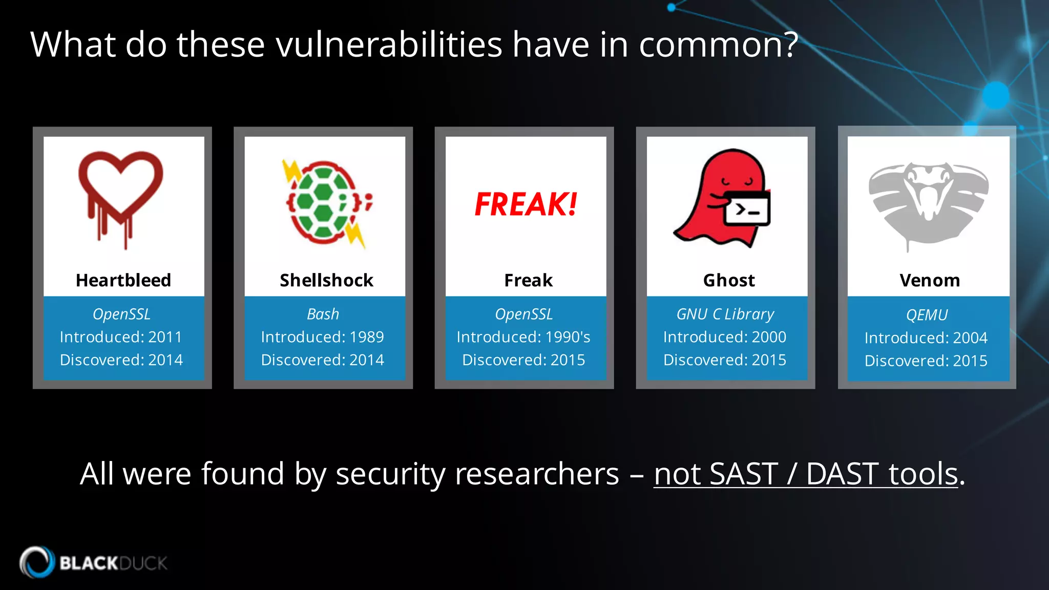 OpenSSL
Introduced: 2011
Discovered: 2014
Heartbleed
GNU C Library
Introduced: 2000
Discovered: 2015
Ghost
QEMU
Introduced: 2004
Discovered: 2015
Venom
Bash
Introduced: 1989
Discovered: 2014
Shellshock
OpenSSL
Introduced: 1990's
Discovered: 2015
Freak
FREAK!
What do these vulnerabilities have in common?
All were found by security researchers – not SAST / DAST tools.
 