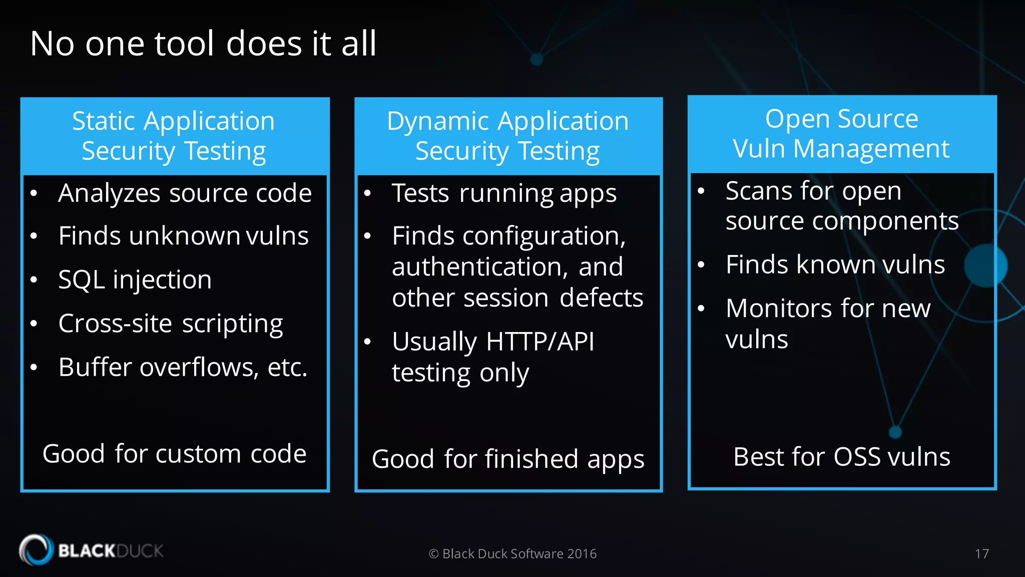 © Black Duck Software 2016 17
No one tool does it all
Static Application
Security Testing
• Analyzes source code
• Finds unknown vulns
• SQL injection
• Cross-site scripting
• Buffer overflows, etc.
Good for custom code
Dynamic Application
Security Testing
• Tests running apps
• Finds configuration,
authentication, and
other session defects
• Usually HTTP/API
testing only
Good for finished apps
Open Source
Vuln Management
• Scans for open
source components
• Finds known vulns
• Monitors for new
vulns
Best for OSS vulns
 