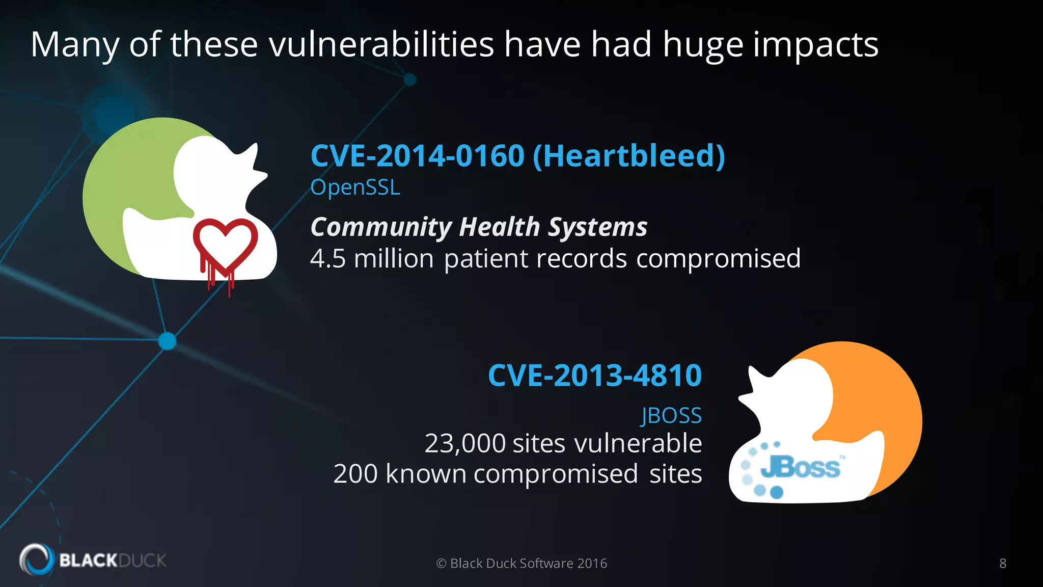 © Black Duck Software 2016 8
CVE-2014-0160 (Heartbleed)
OpenSSL
Community Health Systems
4.5 million patient records compromised
CVE-2013-4810
JBOSS
23,000 sites vulnerable
200 known compromised sites
Many of these vulnerabilities have had huge impacts
 
