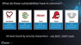 OpenSSL
Introduced: 2011
Discovered: 2014
Heartbleed
GNU C Library
Introduced: 2000
Discovered: 2015
Ghost
QEMU
Introduced: 2004
Discovered: 2015
Venom
Bash
Introduced: 1989
Discovered: 2014
Shellshock
OpenSSL
Introduced: 1990's
Discovered: 2015
Freak
FREAK!
What do these vulnerabilities have in common?
All were found by security researchers – not SAST / DAST tools.
 