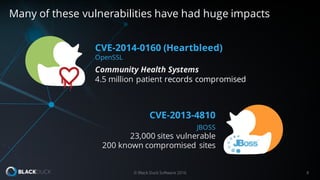 © Black Duck Software 2016 8
CVE-2014-0160 (Heartbleed)
OpenSSL
Community Health Systems
4.5 million patient records compromised
CVE-2013-4810
JBOSS
23,000 sites vulnerable
200 known compromised sites
Many of these vulnerabilities have had huge impacts
 