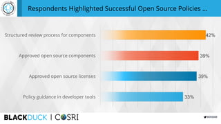 #OSS360
Respondents Highlighted Successful Open Source Policies …
33%
39%
39%
42%
Policy guidance in developer tools
Approved open source licenses
Approved open source components
Structured review process for components
 