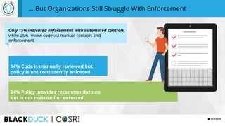 #OSS360
… But Organizations Still Struggle With Enforcement
24% Policy provides recommendations
but is not reviewed or enforced
14% Code is manually reviewed but
policy is not consistently enforced
Only 15% indicated enforcement with automated controls,
while 25% review code via manual controls and
enforcement
 