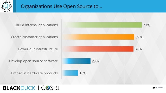 360 Virtual Tour Software Open Source