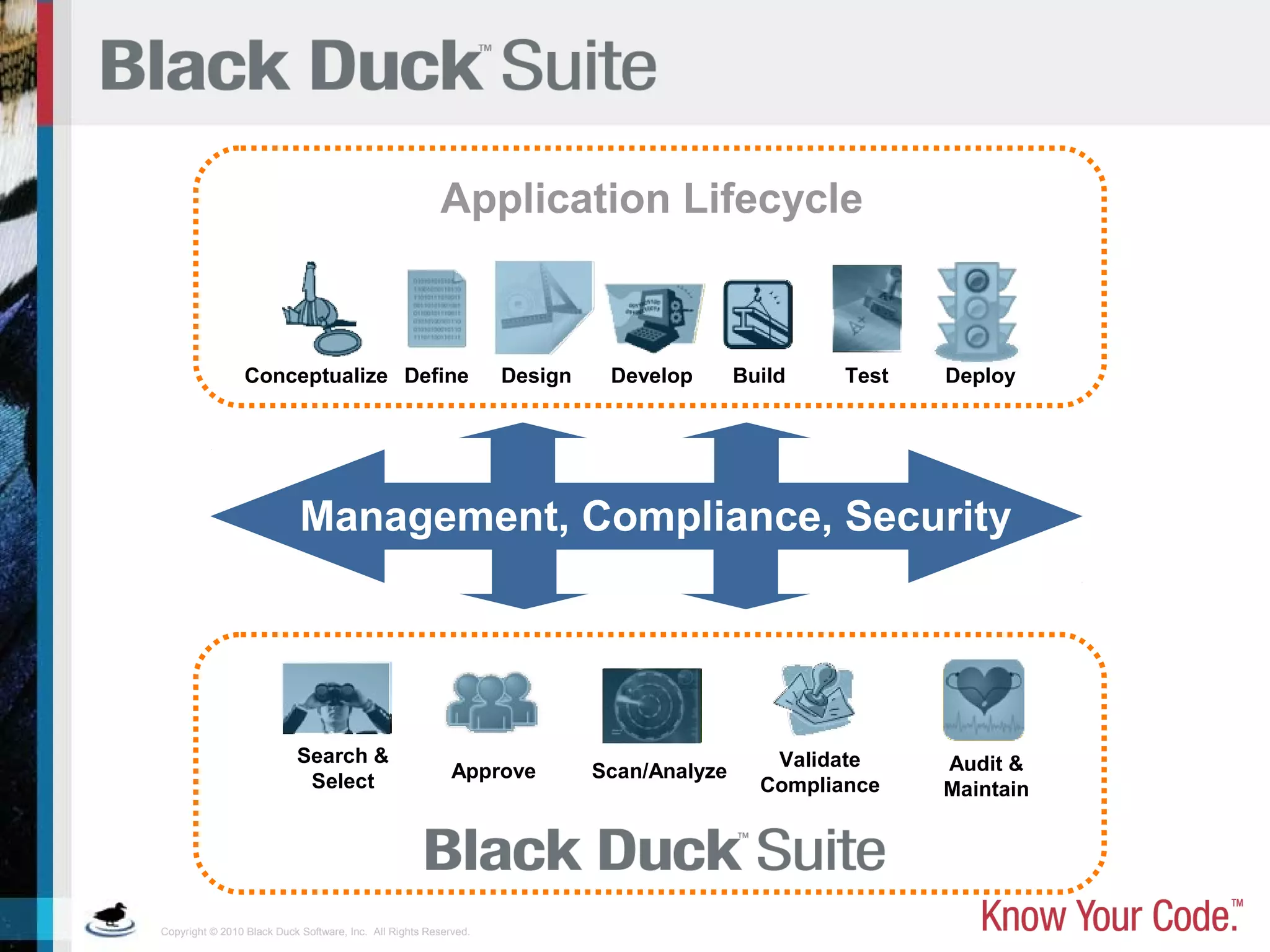 Copyright © 2010 Black Duck Software, Inc. All Rights Reserved.
Application Lifecycle
Conceptualize Define Design Develop Build Test Deploy
Search &
Select Approve
Validate
Compliance
Audit &
Maintain
Scan/Analyze
Management, Compliance, Security
 