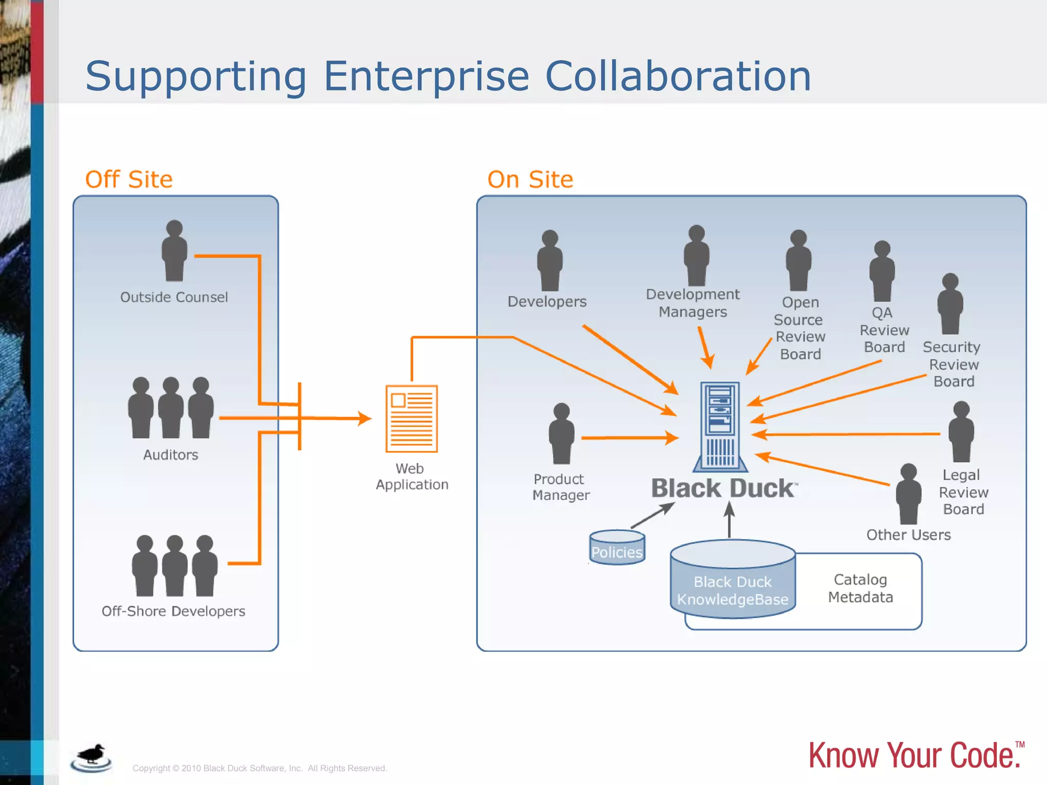 Copyright © 2010 Black Duck Software, Inc. All Rights Reserved.
Supporting Enterprise Collaboration
 