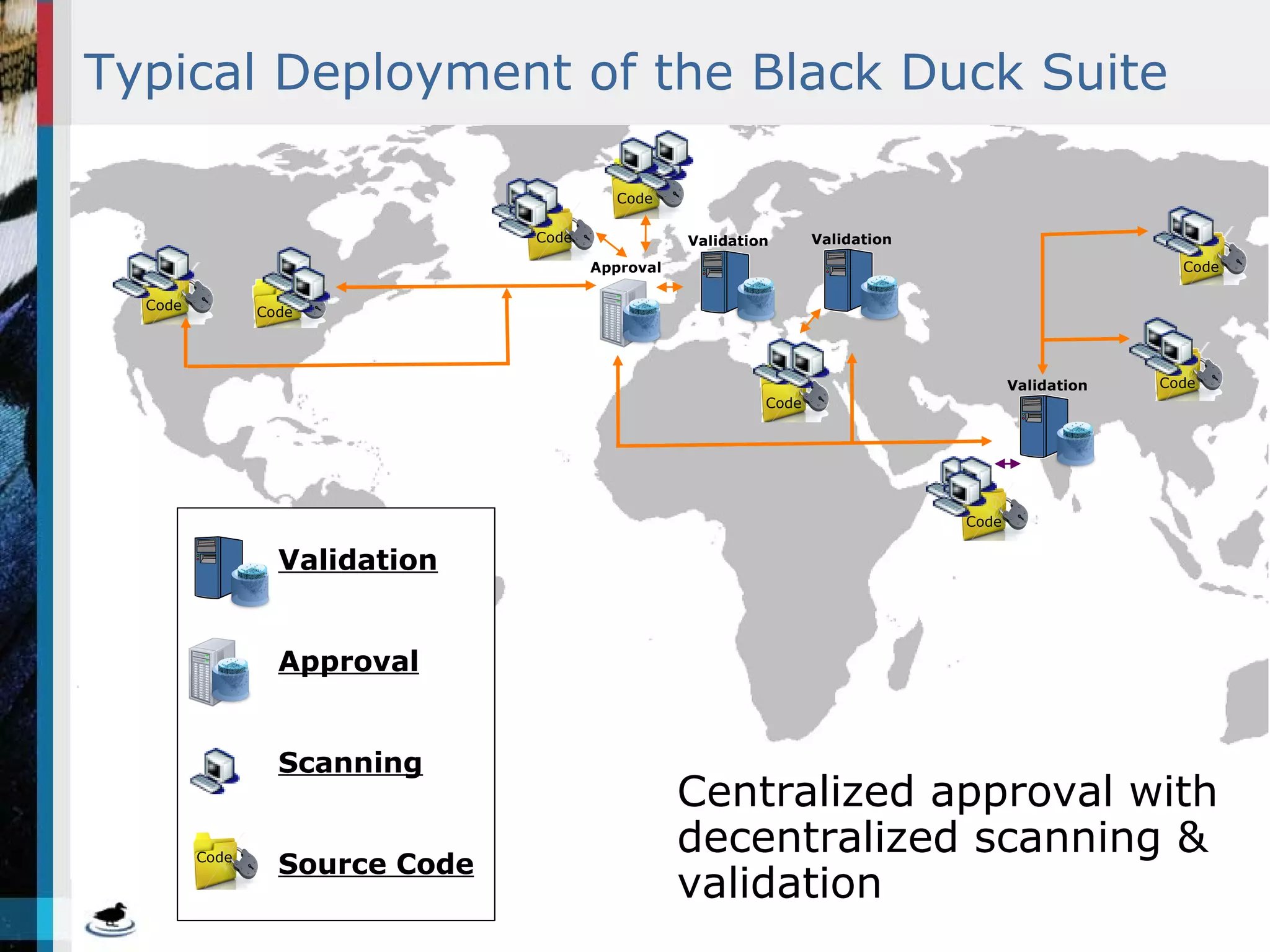 Copyright © 2010 Black Duck Software, Inc. All Rights Reserved.
Typical Deployment of the Black Duck Suite
Code
Code
Code
Code
Code
Code
Code
Code
Approval
Validation
Approval
Scanning
Source CodeCode
Centralized approval with
decentralized scanning &
validation
Validation
ValidationValidation
 