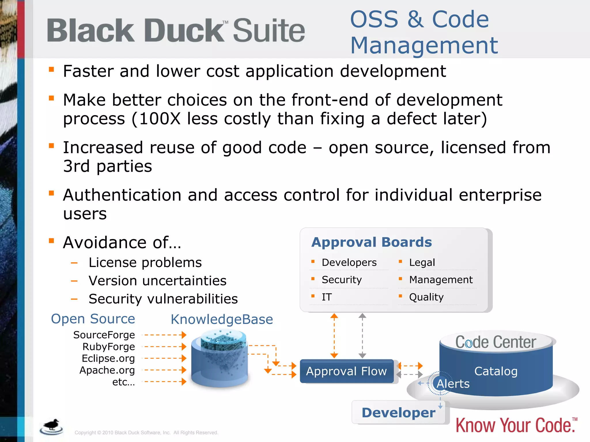 Copyright © 2010 Black Duck Software, Inc. All Rights Reserved.
Developer
Catalog
 Faster and lower cost application development
 Make better choices on the front-end of development
process (100X less costly than fixing a defect later)
 Increased reuse of good code – open source, licensed from
3rd parties
 Authentication and access control for individual enterprise
users
 Avoidance of…
– License problems
– Version uncertainties
– Security vulnerabilities
KnowledgeBase
 Developers
 Security
 IT
 Legal
 Management
 Quality
Approval Boards
SourceForge
RubyForge
Eclipse.org
Apache.org
etc…
Open Source
Approval Flow
Alerts
OSS & Code
Management
 