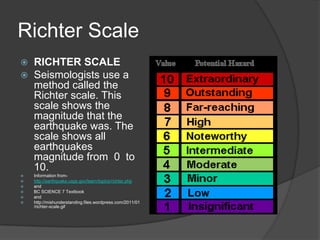 Richter Scale
   RICHTER SCALE
   Seismologists use a
    method called the
    Richter scale. This
    scale shows the
    magnitude that the
    earthquake was. The
    scale shows all
    earthquakes
    magnitude from 0 to
    10.
   Information from-
   http://earthquake.usgs.gov/learn/topics/richter.php
   and
   BC SCIENCE 7 Textbook
   and
   http://mishunderstanding.files.wordpress.com/2011/01
    /richter-scale.gif
 