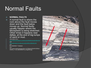 Normal Faults
   NORMAL FAULTS
   A normal fault is where the
    rock above the fault moves
    down and the fault below
    moves up. Normal faults
    usually happen where the
    lithosphere is being stretched.
    Other times it happens near
    deltas, at the end of big lumps
    of sand or mud.
   information from-
   http://www.see.leeds.ac.uk/structure/faults/normal/index.htm
   and
   http://geomaps.wr.usgs.gov/parks/deform/gfaults.html
   and
   BC SCIENCE 7 Textbook
   and
   http://www.sleepingdogstudios.com/Network/Earth%20Scie
    nce/ES_11.2A_files/slide0010_image022.jpg
 