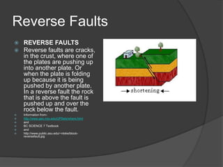 Reverse Faults
   REVERSE FAULTS
   Reverse faults are cracks,
    in the crust, where one of
    the plates are pushing up
    into another plate. Or
    when the plate is folding
    up because it is being
    pushed by another plate.
    In a reverse fault the rock
    that is above the fault is
    pushed up and over the
    rock below the fault.
   Information from-
   http://www.geo.mtu.edu/UPSeis/where.html
   and
   BC SCIENCE 7 Textbook
   and
   http://www.public.asu.edu/~ntoke/block-
    reversefault.jpg
 