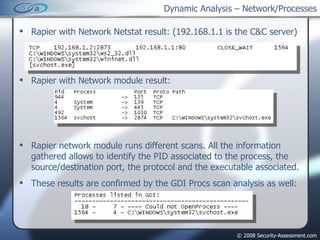 Dynamic Analysis – Network/Processes ,[object Object],[object Object],[object Object],[object Object]