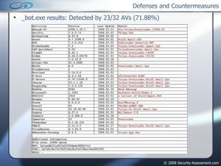 Defenses and Countermeasures ,[object Object]