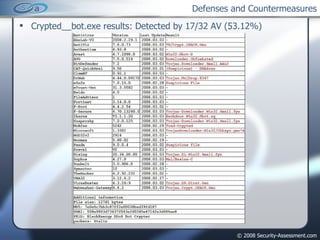 Defenses and Countermeasures ,[object Object]