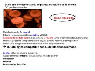 Es en este momento cuando se plantea es estudio de la anemia.
 DD posibles anemias



                                                     Hb:7,5 Hto:23’3%




Metabolismo del Fe normal.
Estudio Hemoglobinopatías negativo. VEB IgG+.
Aspirado de médula ósea: s. blanca:65%; s. roja 3% (2,4% proeritroblastos, 0,6% formas
maduras); Sistema Linfoplasmocitario 30,2%, sistema mononuclear fagocítico.
SMNF:1,8%. Megacariocitos: numerosos acúmulos plaquetarios.
 D. Citológico compatible con E. de Blackfan Diamond.
Al alta: NO debe acudir a guardería.
Añadir 100 ml de Infatrini (sol. eneteral) en cada biberón
Omeprazol
Etilsona
Furosemida y Potasión
 