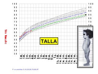 1 0 0                                                            1 0 0
   9 5                                                           9 5
   9 0                                                           9 0
   8 5                                                           8 5
   8 0                                                           8 0
   7 5                                                           7 5
   7 0                                                           7 0
   6 5                                                           6 5
   6 0                                                           6 0
   5 5                                                           5 5
   5 0                                                           5 0
   4 5                                                   TALLA   4 5
   4 0                                                           4 0
   3 5                                                           3 5
   3 0                                                           3 0




P e r c e n til e s 3 , 1 0 ,2 5 ,5 0 , 7 5 ,9 0 , 9 7
 