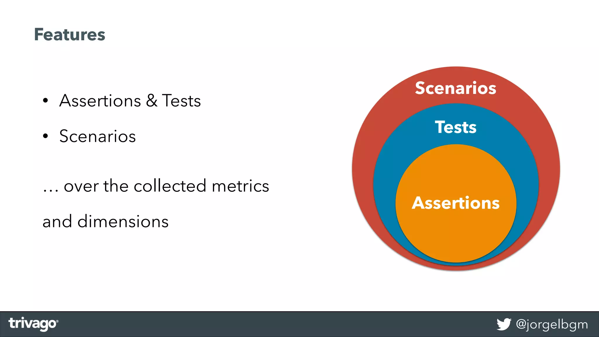 @jorgelbgm
• Assertions & Tests
• Scenarios
Scenarios
Tests
Assertions
… over the collected metrics
and dimensions
Features
 