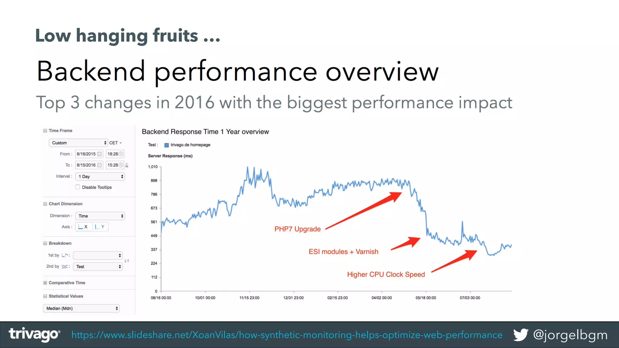 @jorgelbgm
Low hanging fruits …
https://www.slideshare.net/XoanVilas/how-synthetic-monitoring-helps-optimize-web-performance
 