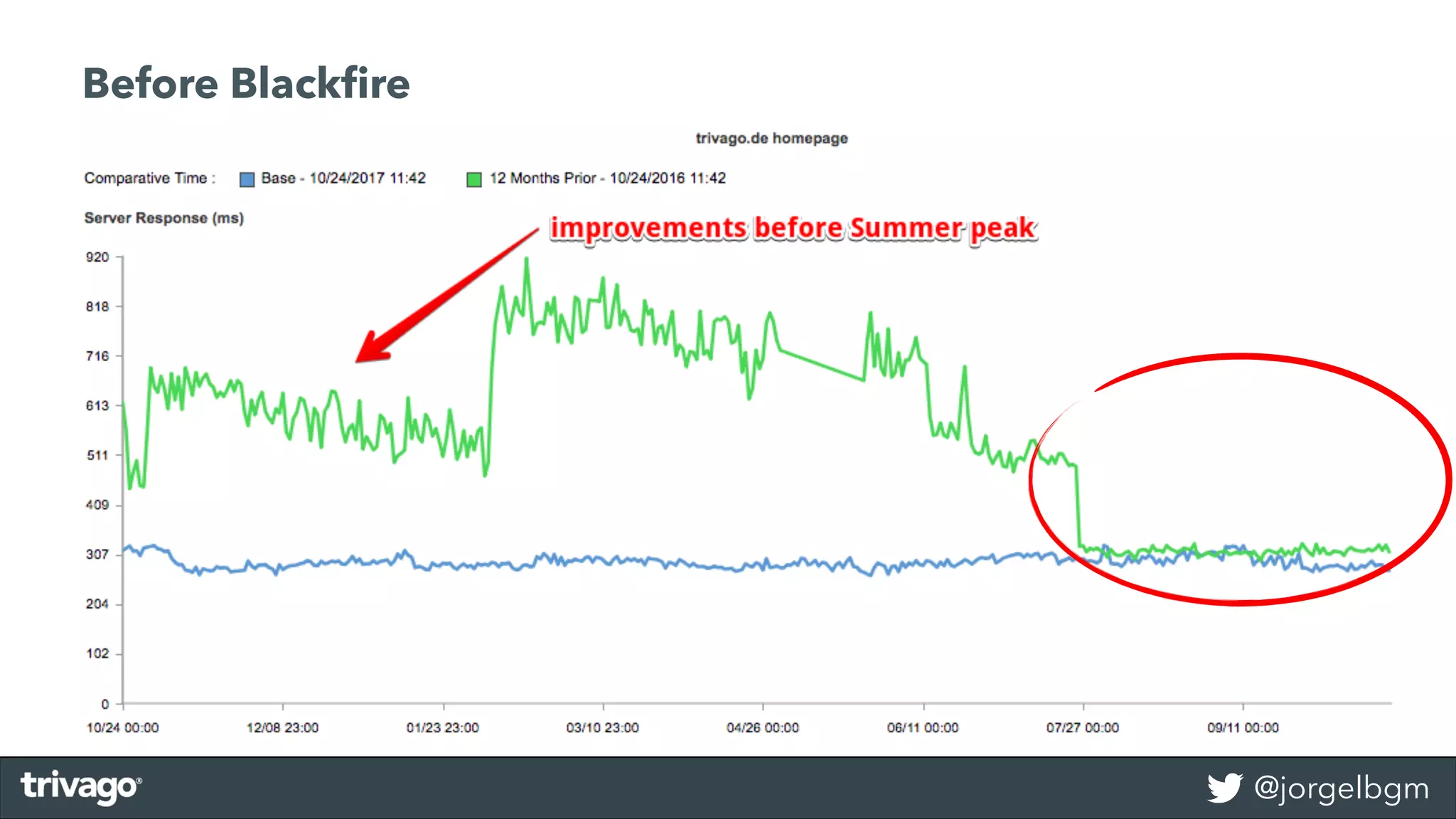 @jorgelbgm
Before Blackﬁre
 