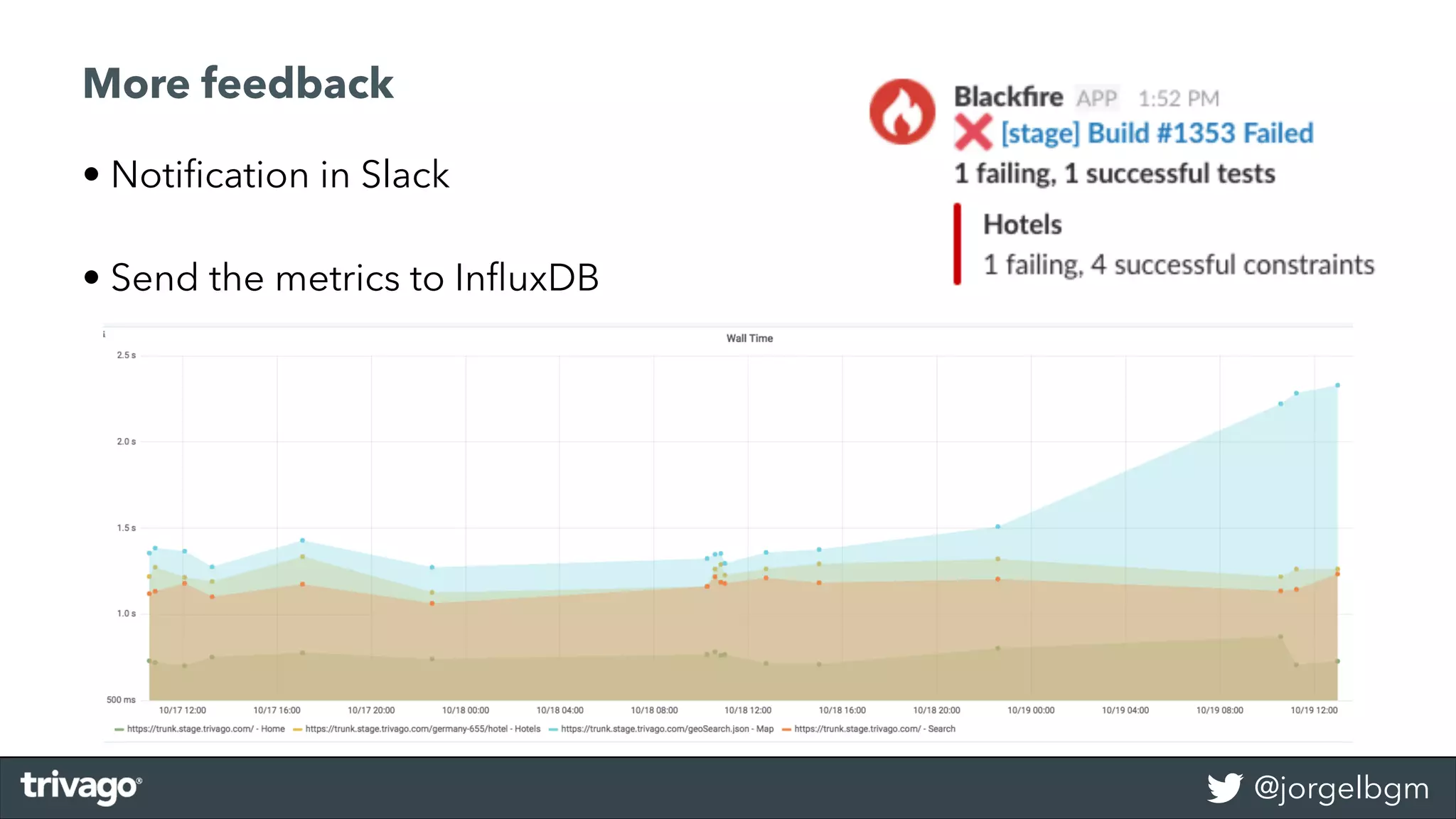 @jorgelbgm
• Notiﬁcation in Slack
• Send the metrics to InﬂuxDB
More feedback
 