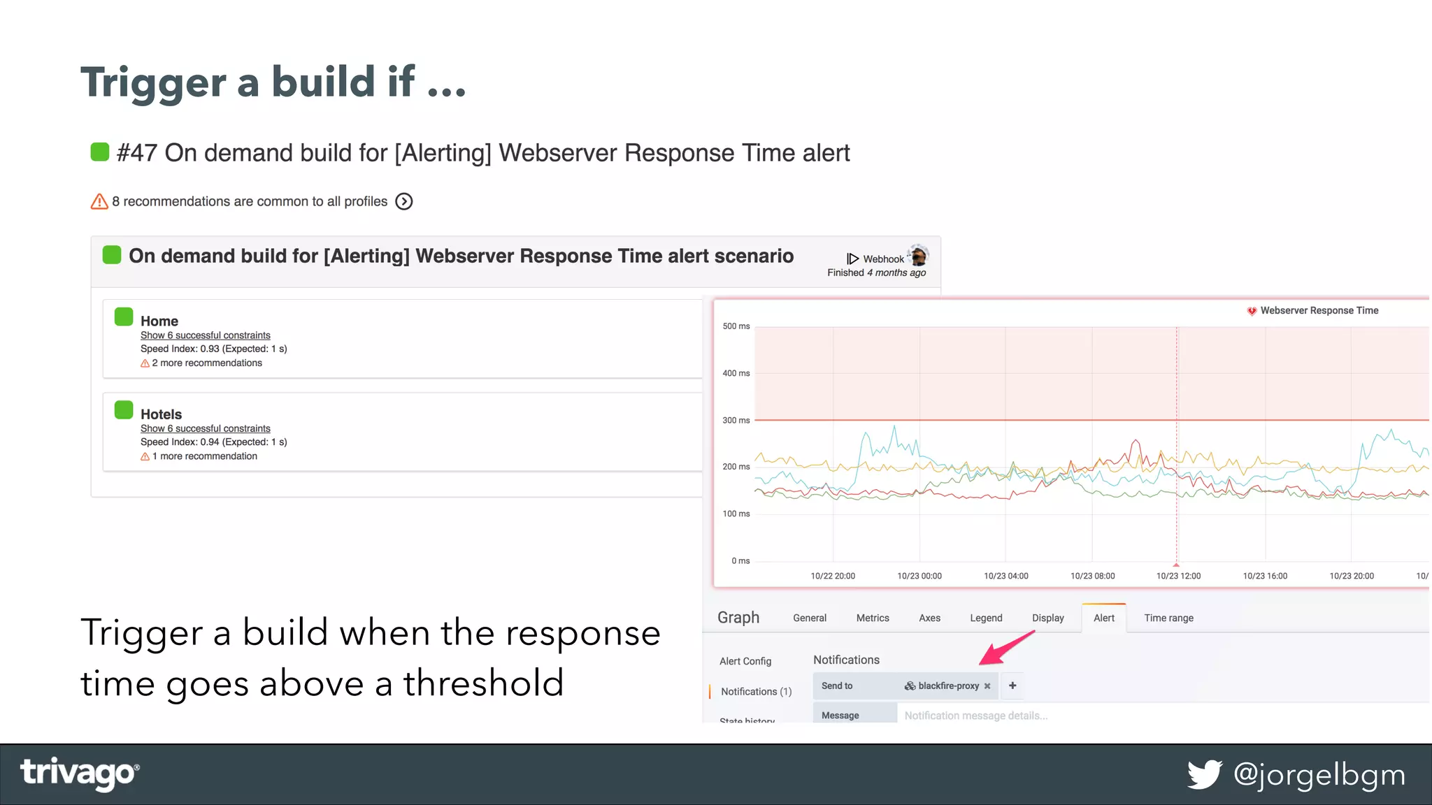 @jorgelbgm
Trigger a build if …
Trigger a build when the response
time goes above a threshold
 