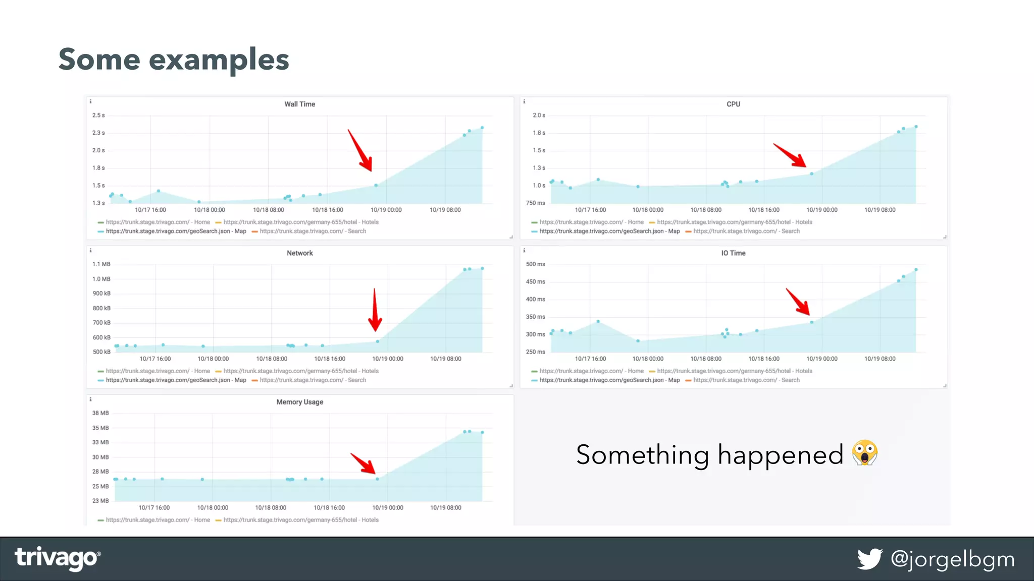 @jorgelbgm
Some examples
Something happened #
 