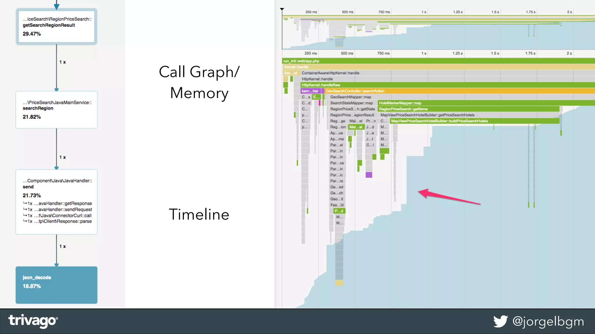 @jorgelbgm
Call Graph/
Memory
Timeline
 