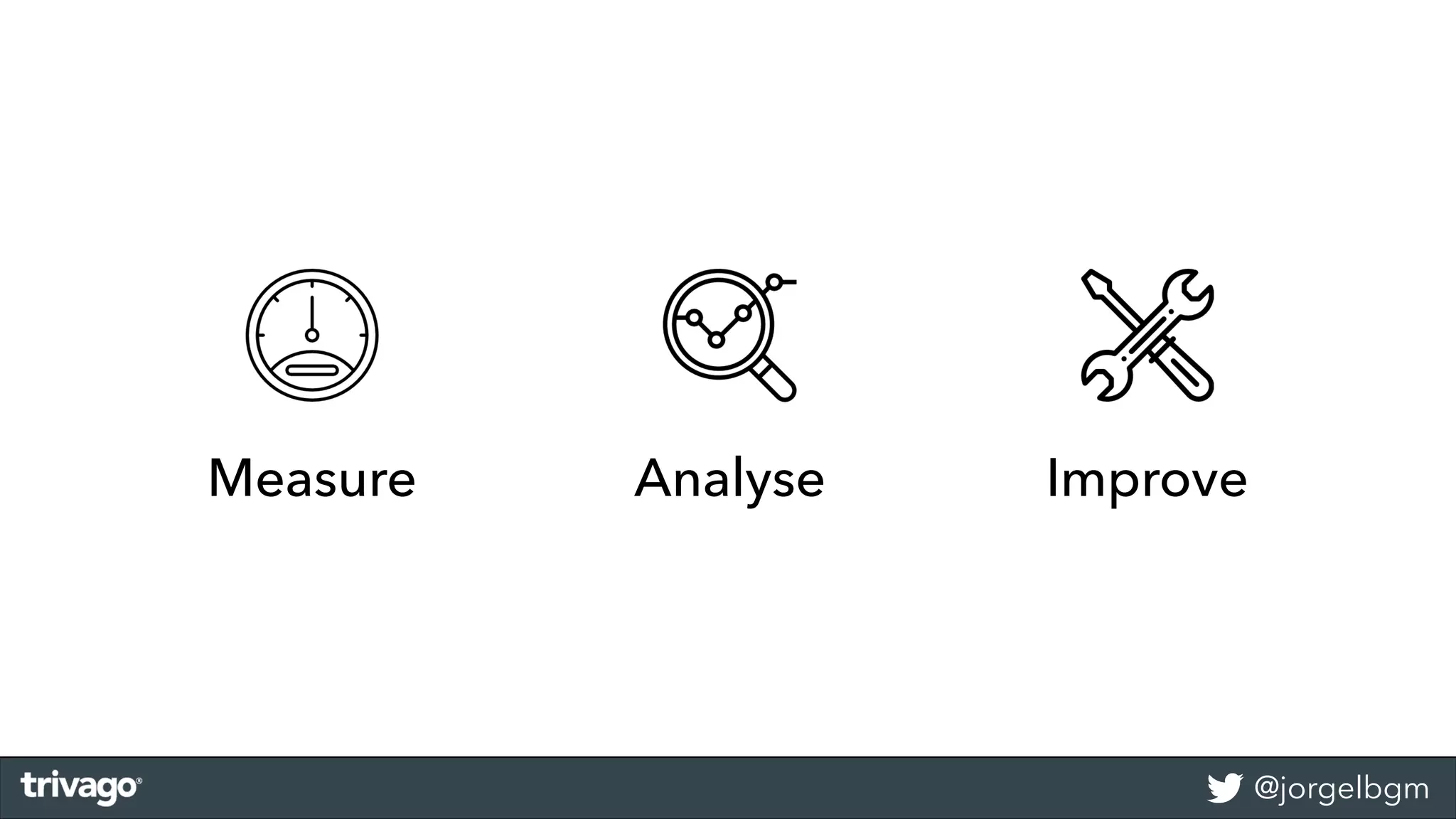@jorgelbgm
Analyse ImproveMeasure
 