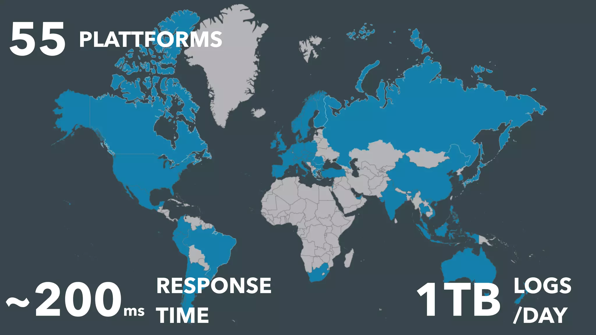 55 PLATTFORMS
1TB LOGS
/DAY~200ms
RESPONSE
TIME
 