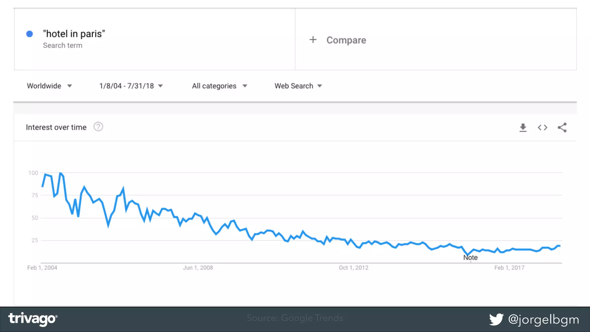 @jorgelbgmSource: Google Trends
 