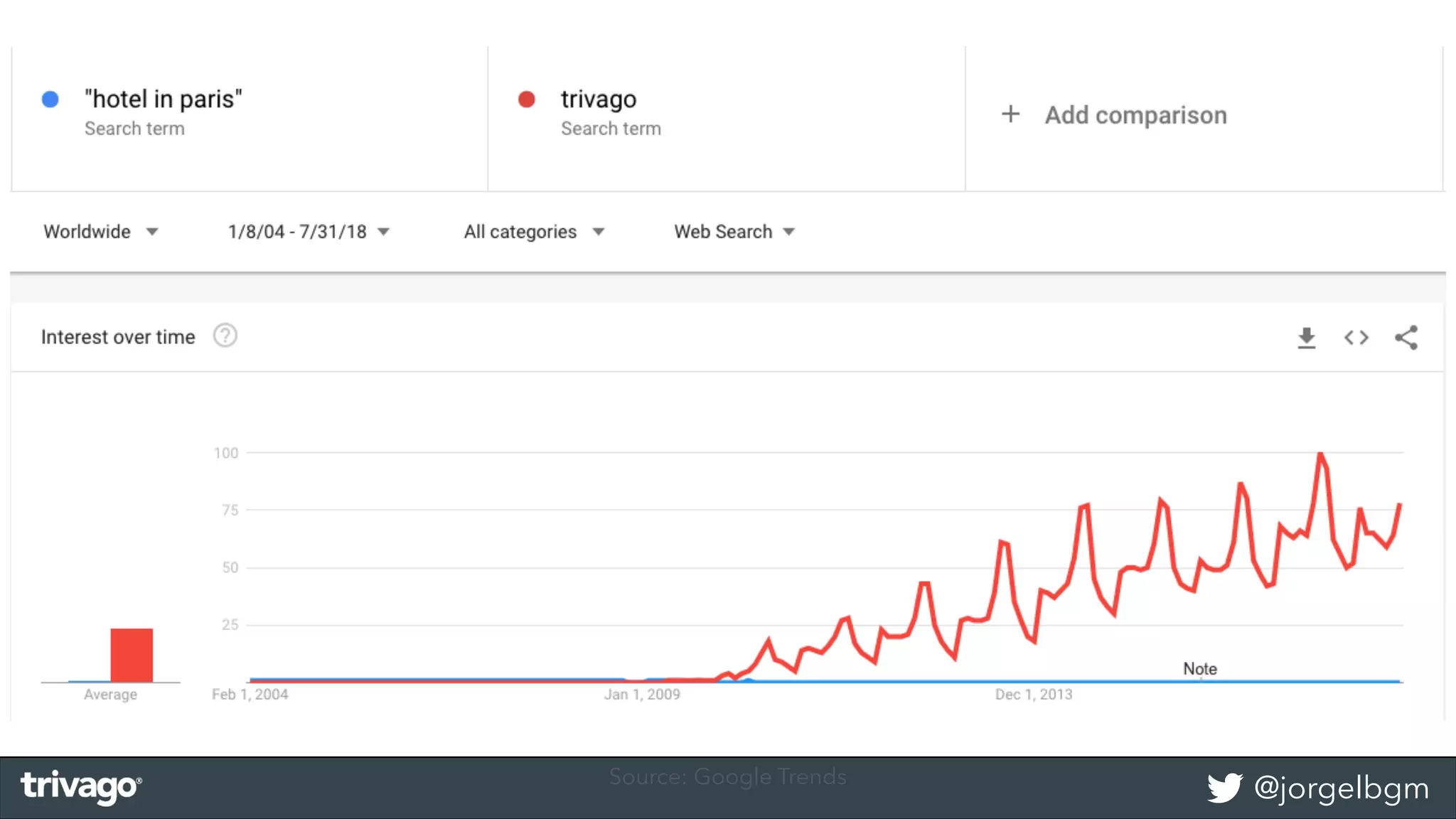 @jorgelbgmSource: Google Trends
 