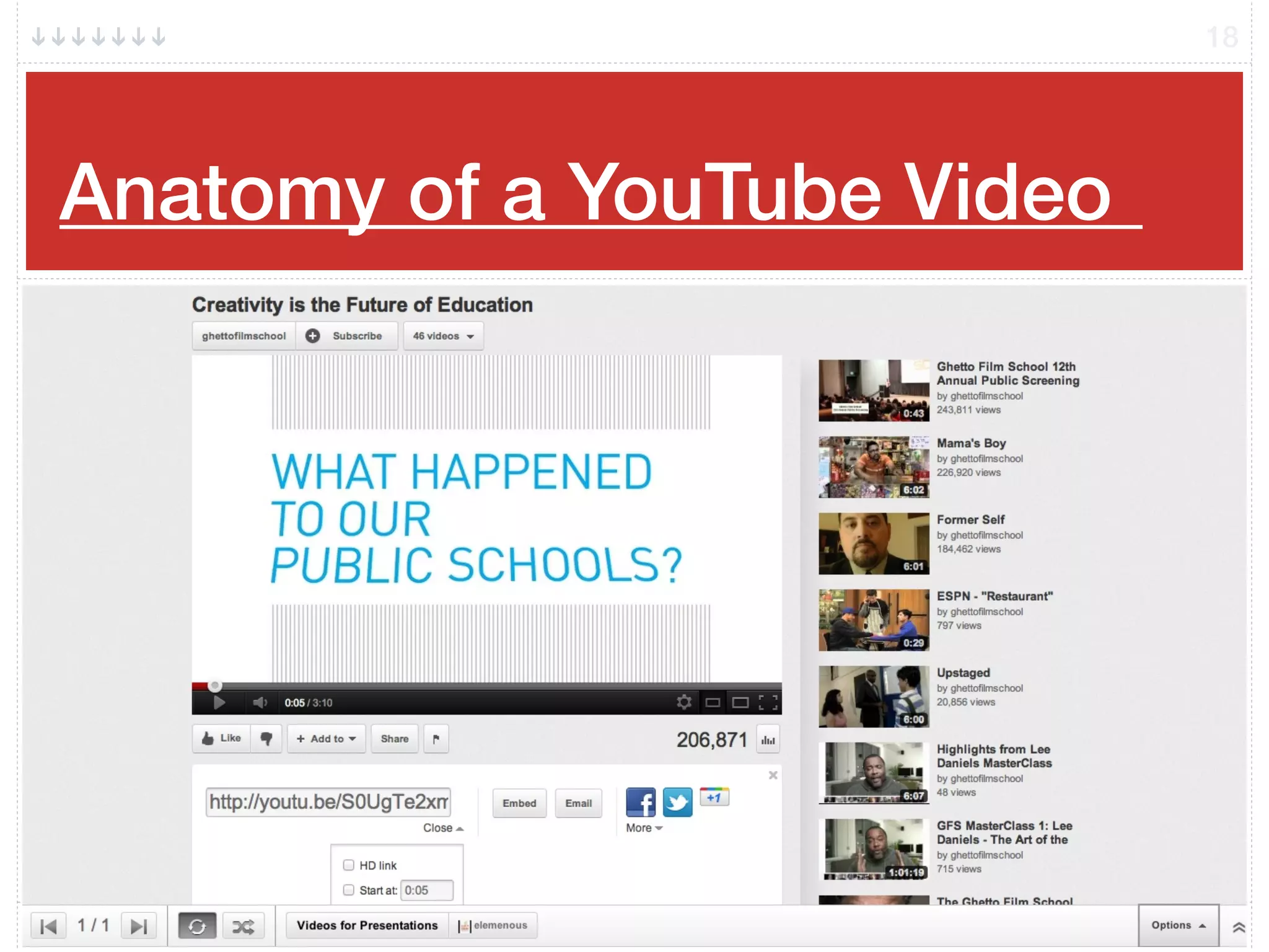 Anatomy of a YouTube Video!
18
 