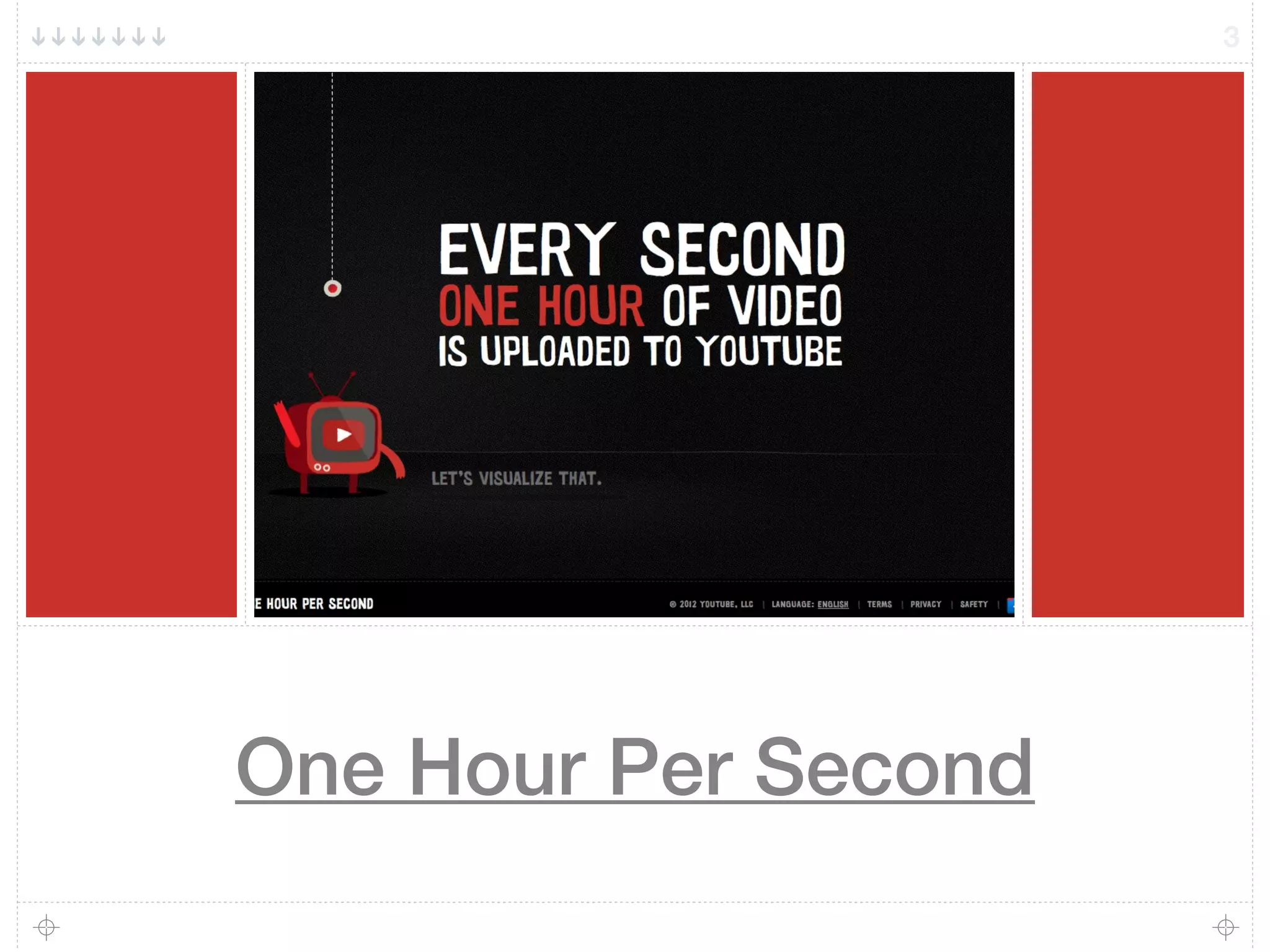 One Hour Per Second
3
 