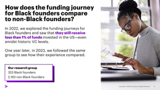 How does the funding journey
for Black founders compare
to non-Black founders?
Our research group
323 Black founders
2,193 non-Black founders
2
In 2022, we explored the funding journeys for
Black founders and saw that they still receive
less than 1% of funds invested in the US—even
amidst historic VC levels.
One year later, in 2023, we followed the same
group to see how their experience compared.
 
