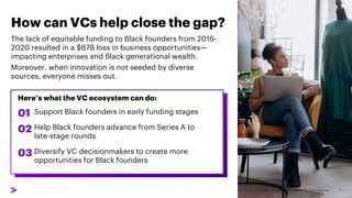How can VCs help close the gap?
7
The lack of equitable funding to Black founders from 2016-
2020 resulted in a $67B loss in business opportunities—
impacting enterprises and Black generational wealth.
Moreover, when innovation is not seeded by diverse
sources, everyone misses out.
Here’s what the VC ecosystem can do:
Support Black founders in early funding stages
Help Black founders advance from Series A to
late-stage rounds
Diversify VC decisionmakers to create more
opportunities for Black founders
01
02
03
 