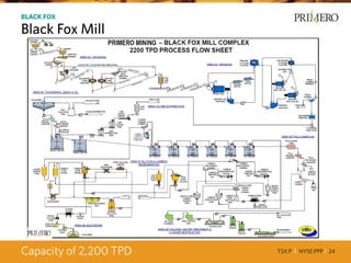 TSX:P I NYSE:PPP I 24
BLACK FOX
Black Fox Mill
Capacity of 2,200 TPD
 