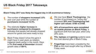 222 Source:
US Black Friday 2017 Takeaways
Black Friday 2017 was likely the biggest day in US ecommerce history:
The numbe...