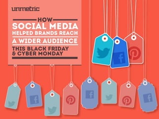 How Social Media Helped Brands Reach a Wider Audience this Black Friday & Cyber Monday