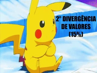 2° DIVERGÊNCIA
DE VALORES
(15%)
(FONTE: RECLAME AQUI)
 